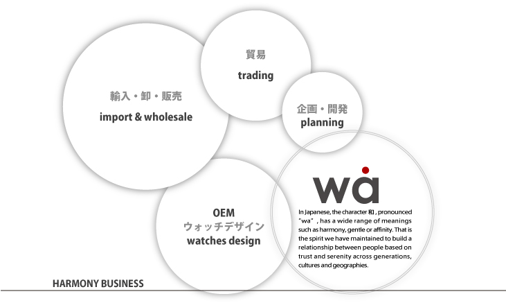 P.O.S. Co., Ltd. (Planning Office Sensitivity)